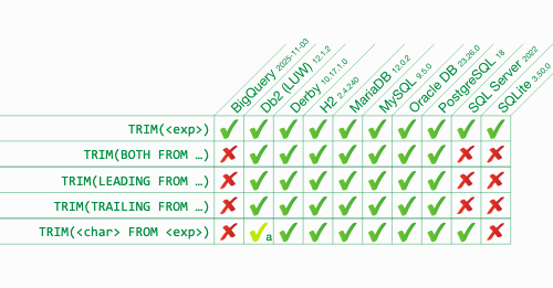 E02109, “TRIM function” SQL