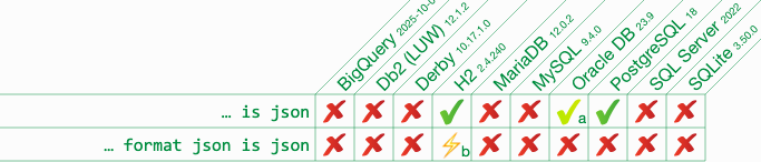 IS JSON Format options