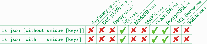 IS JSON type constraints
