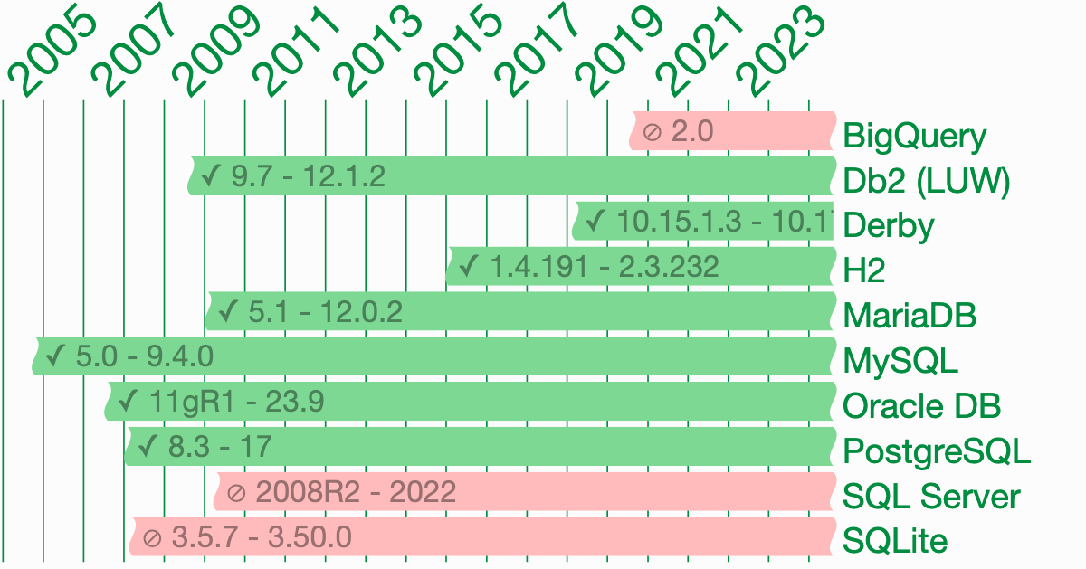 TRIM(LEADING FROM ) SQL